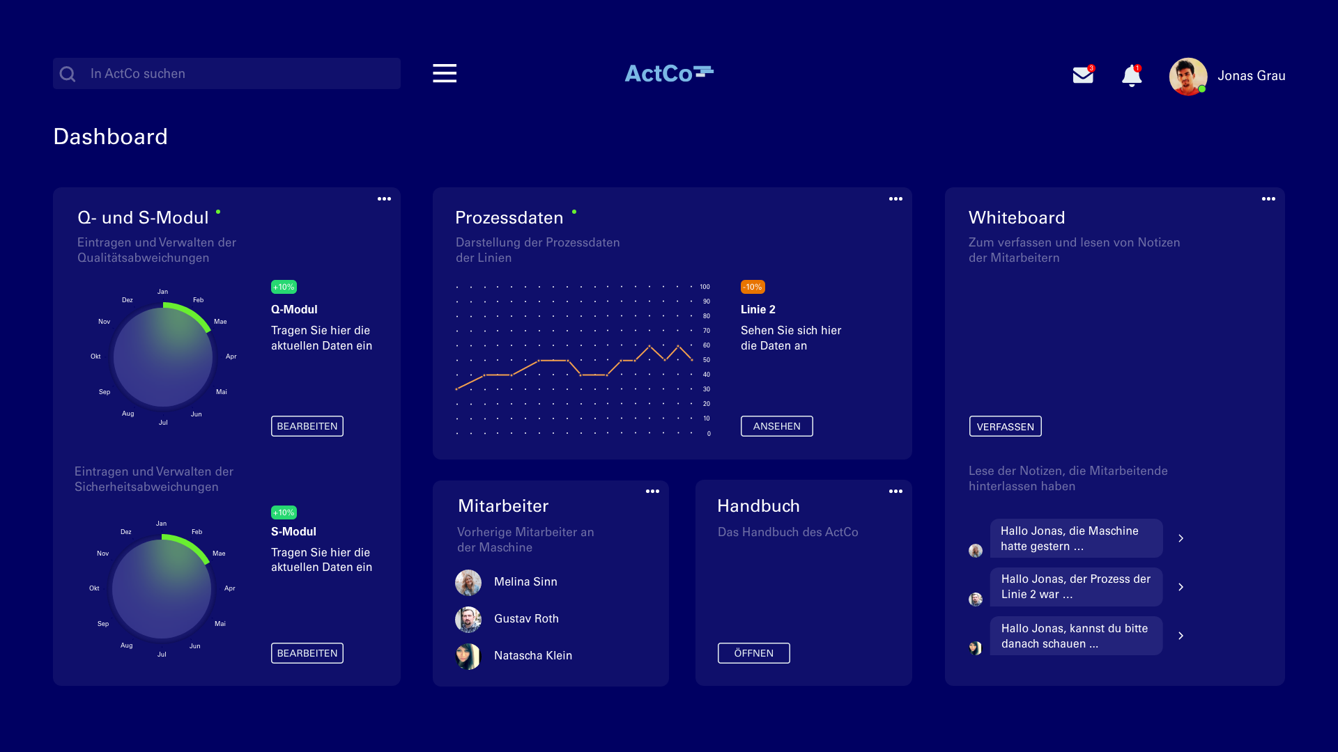 Dashboard dunkel Industrie 4.0