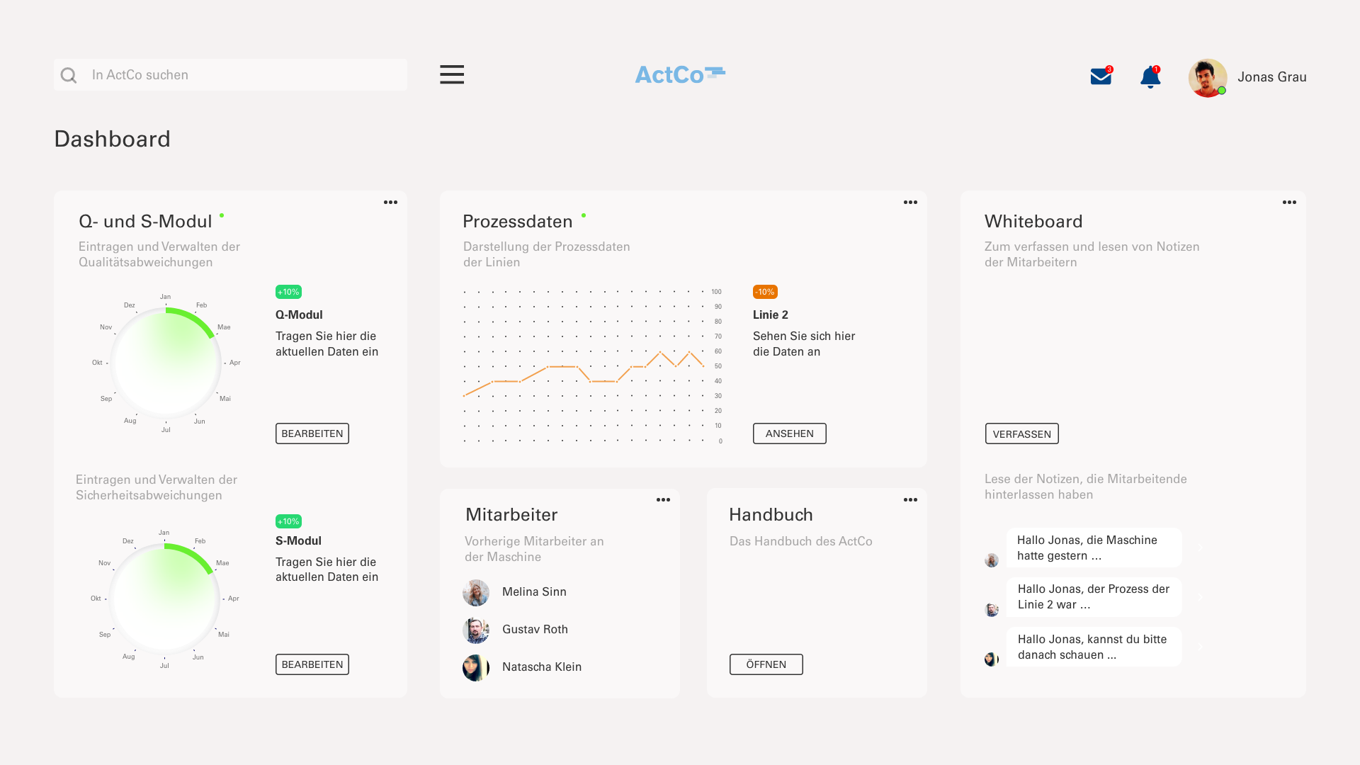 Dashboard hell Industrie 4.0